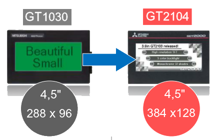 Панели оператора GT1030 можно заменить на GT2104